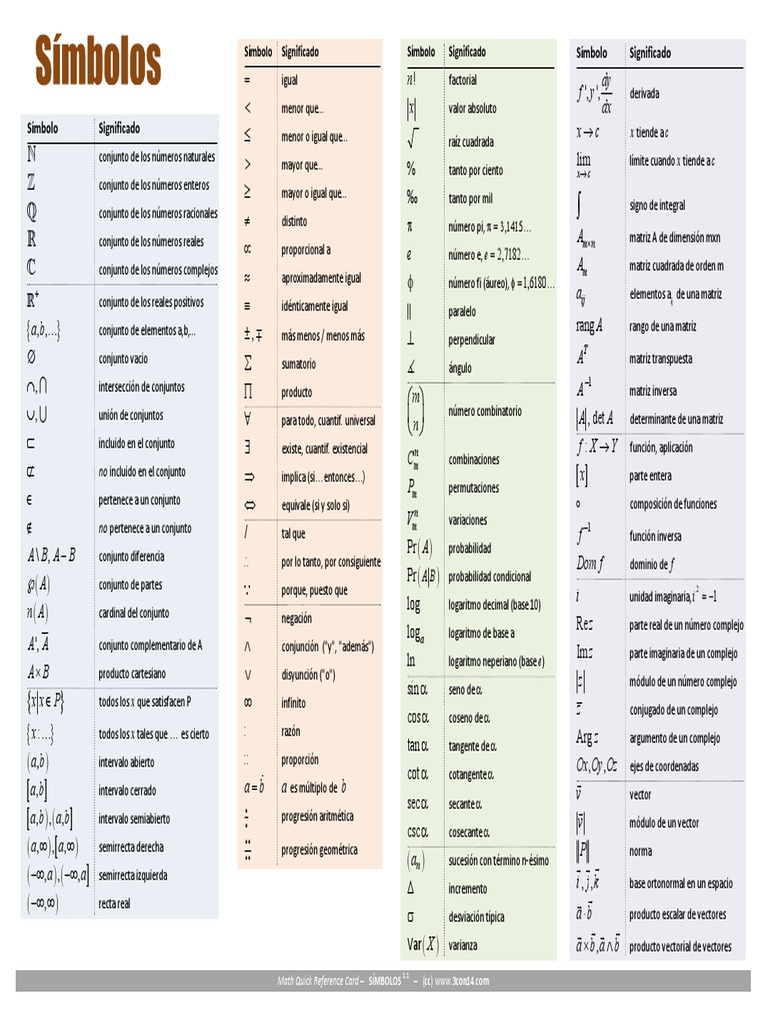 Símbolos Matemáticos | PDF | Logaritmo | Matriz (Matemáticas)