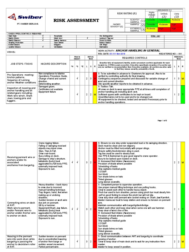 Anchor Handling Risk Assessment | PDF | Anchor | Personal Protective ...
