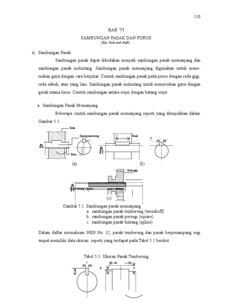 Bab Vii Pasak Dan Poros