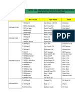 Daftar Nama SMA-SMK-MA Di Pontianak