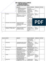 Pelantaktikalpersatuansains 2015