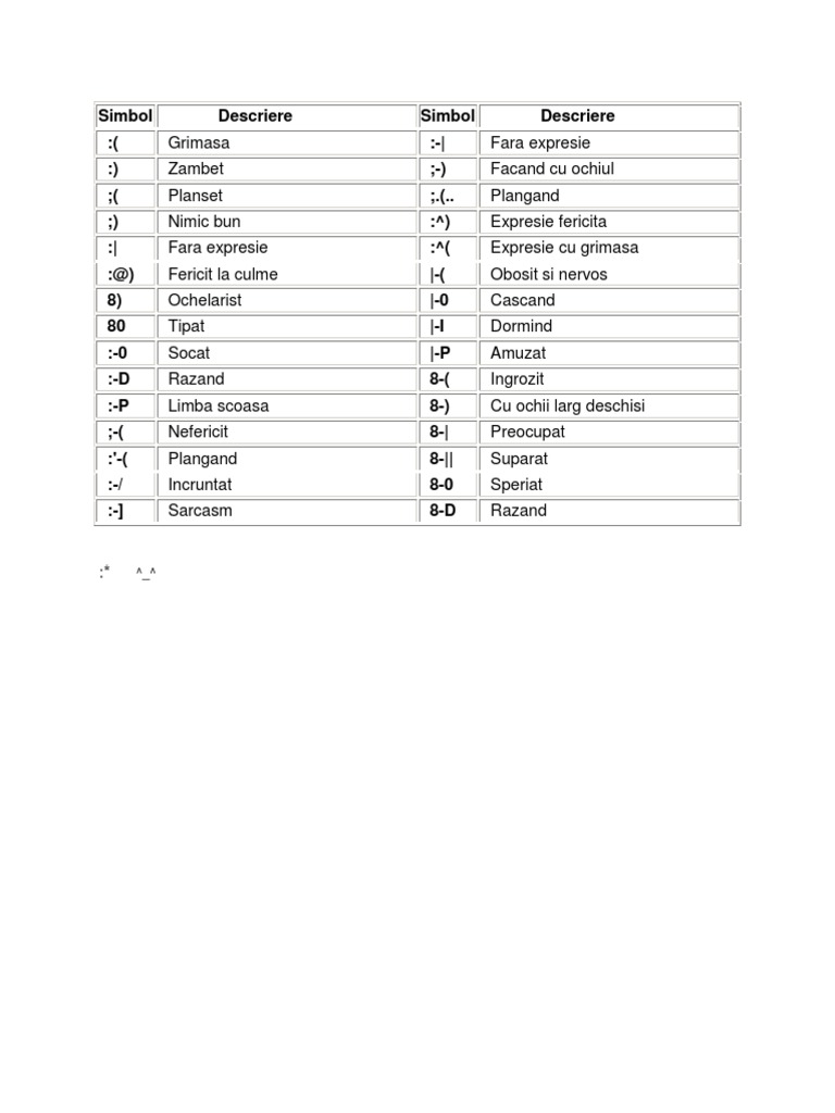 Simboluri Chat | PDF