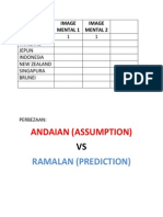 Andaian (Assumption) : Ramalan (Prediction)