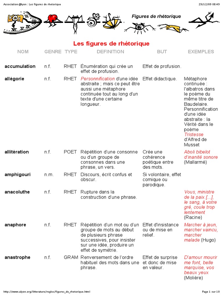 Figure Rhétorique Liste | Les Figures De Réthóriques – FNVV