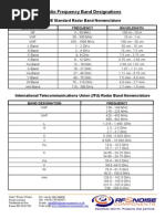 Frequency Designations