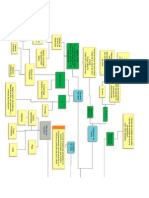 Mapa Conceptual de Genaroo