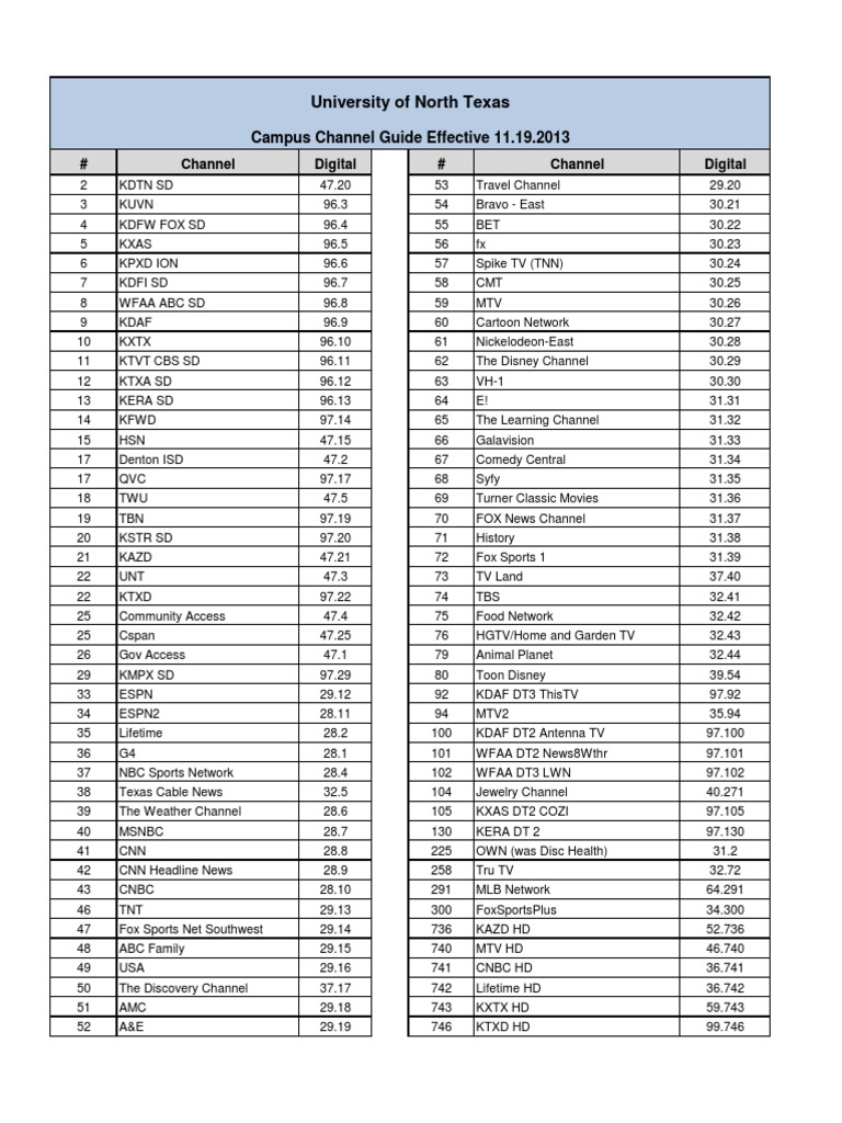 UNT - Campus Channel Guide (Digital)