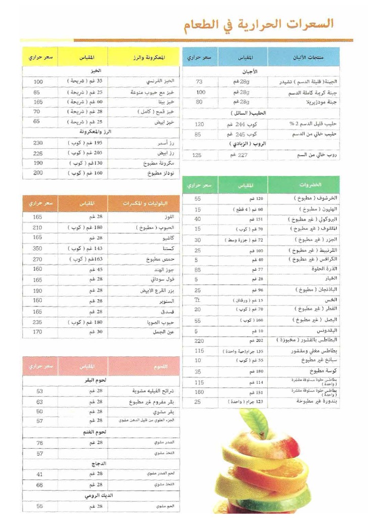جدول السعرات الحرارية | PDF