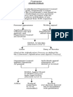 Contractor DOD v2