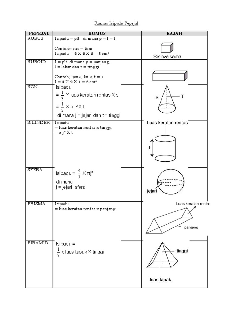 Formula Isipadu Sfera - Nashcxt