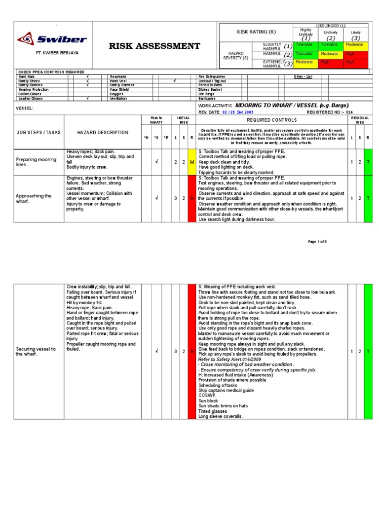 Risk Assessment No. 24 MOORING TO WHARF_VESSELS Rev. 02 28.1.doc