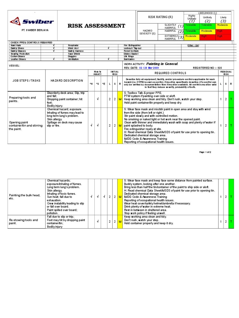 Painting Risk Assessment Guidelines | PDF | Personal Protective ...