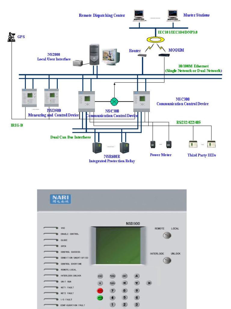 BCU Download for HMI Interface | PDF | Computers