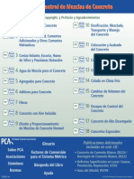 Pca Diseoycontroldemezclasdeconcreto 141008143047 Conversion Gate02