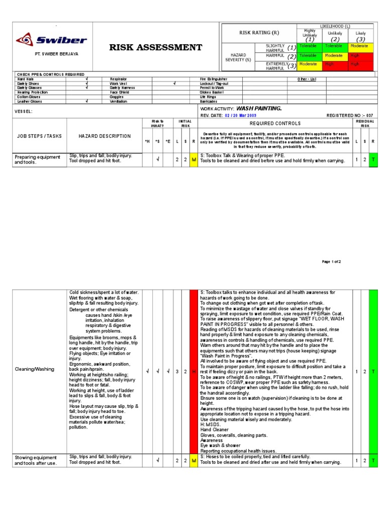 Risk Assessment for Wash Painting Safety | PDF | Personal Protective ...