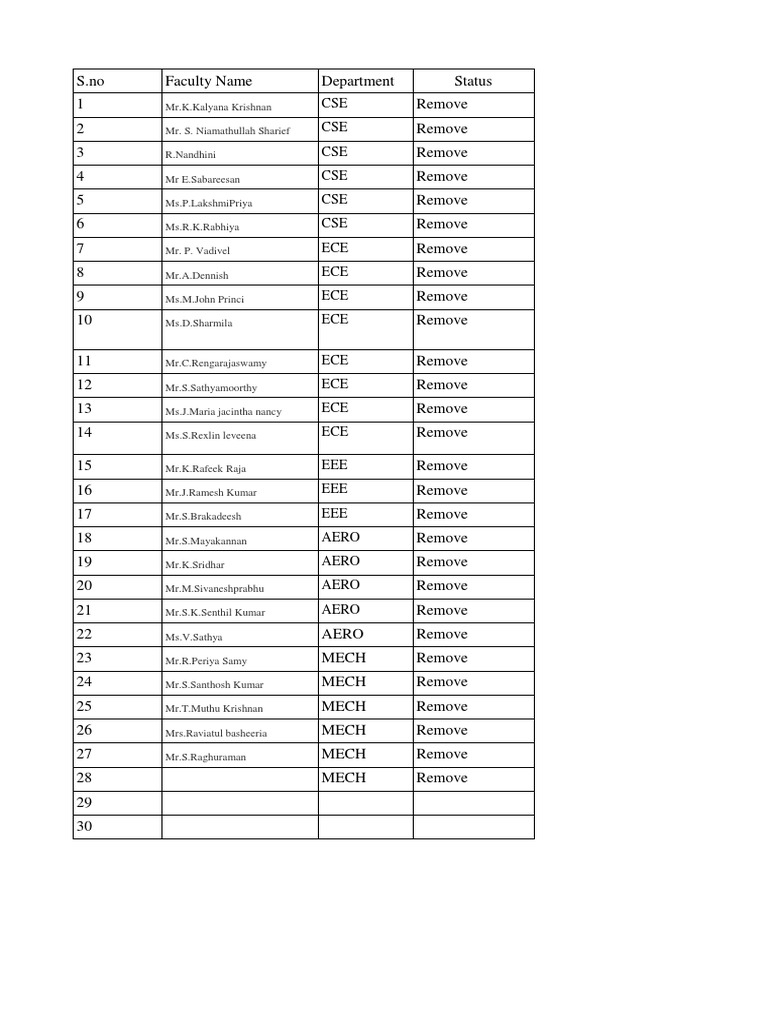 Faculty Removal List by Department | PDF | Religion & Spirituality