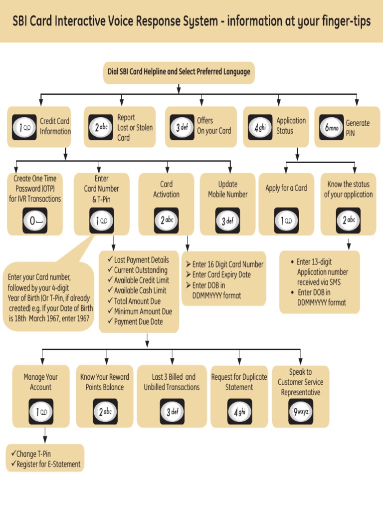SBI IVR Flow PDF