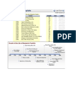Excel Timeline Template: Events in The Life of Benjamin Franklin