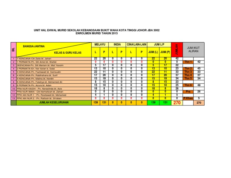 2015 Student Enrollment Data Analysis | PDF