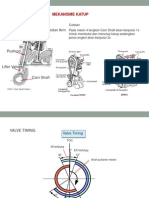 5 Mekanisme Katup Vvti