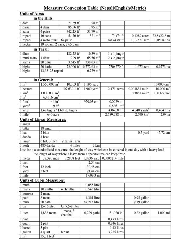 Meassure Conversion Table (Nepali/English/Metric) Units of Area in