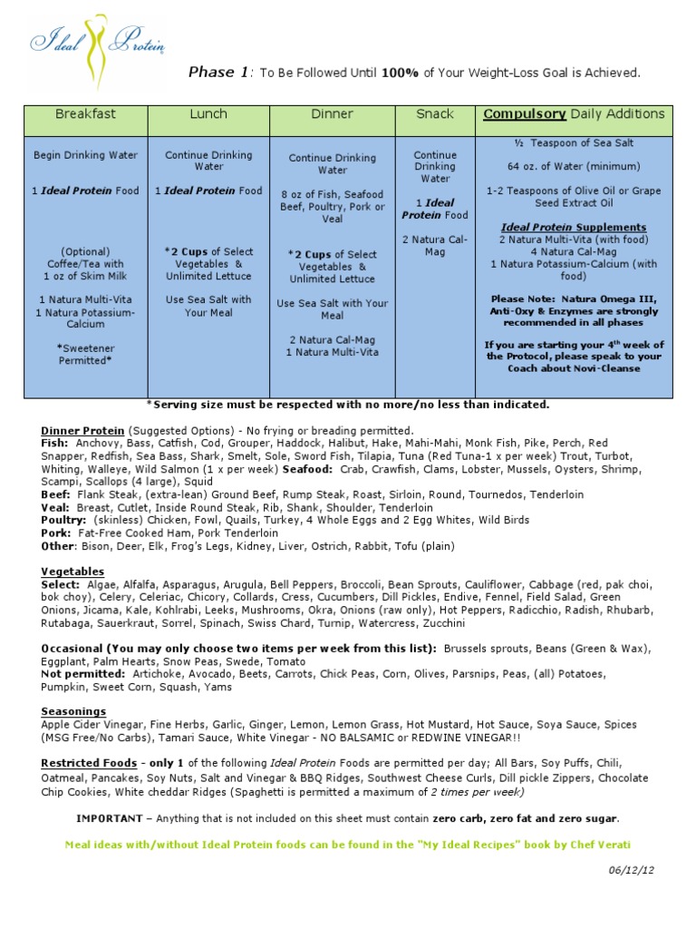 Ideal Protein Phase 1 PDF Food And Drink Preparation Vegetables