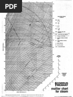 Mollier Chart