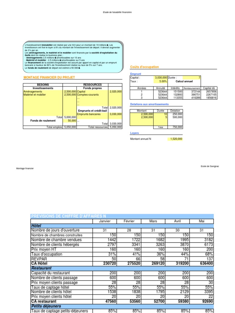 Business Plan Hotel Exemple Pdf Prets Bilan Comptable