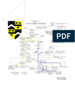 Rolleston's Counts of Flanders and Boulogne