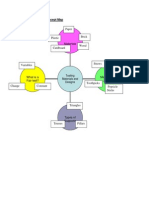 Graphic Organizer