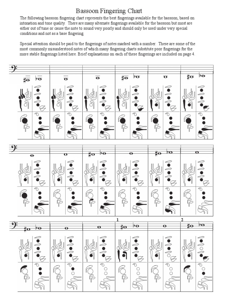 Bassoon Chart