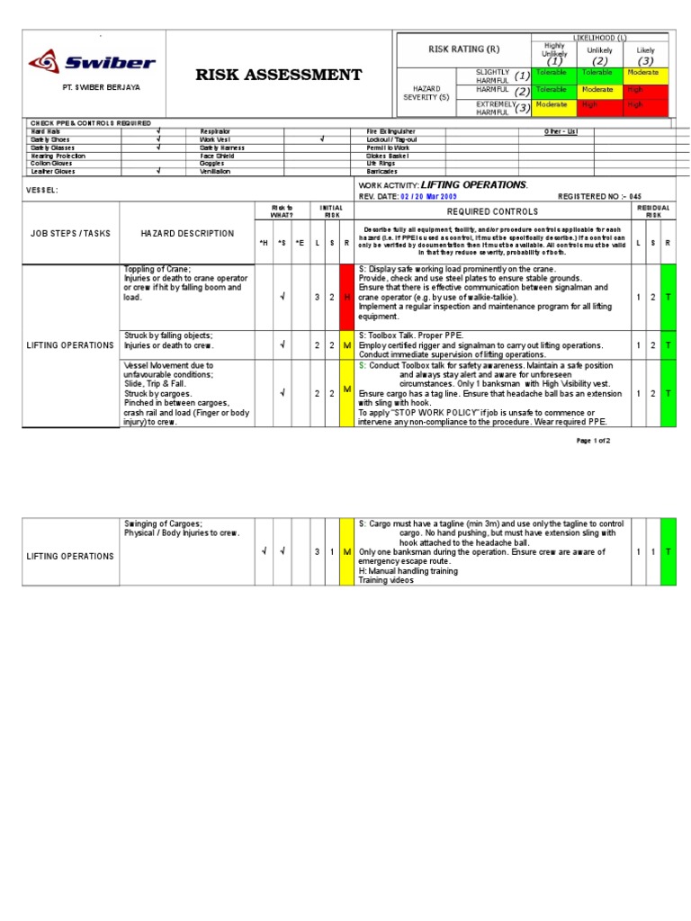 Lifting Operations Risk Assessment Guide | PDF | History