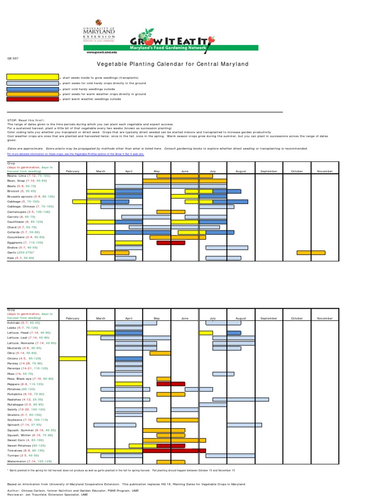 Vegetable Planting Calendar for Central MD Vegetables Cabbage