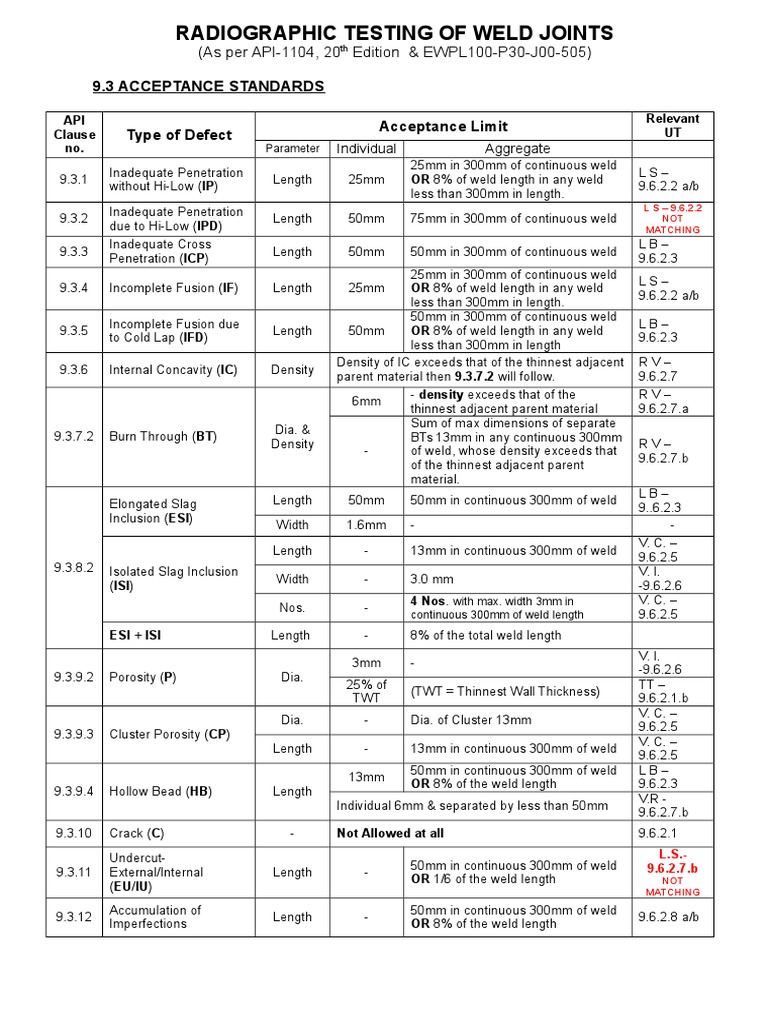 Acceptance Standards Rt Welding Materials