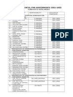 Departmental Pms Assignments 2002-2003: Turbines & Auxiliaries