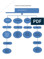 Mapa Conceptual de Un Proceso Administrativo