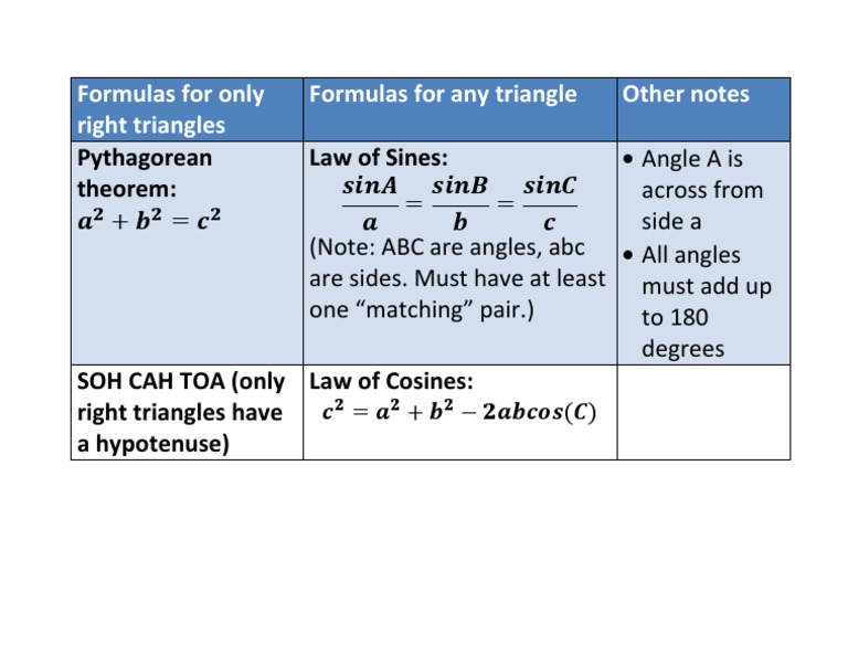 Triangle Formulas: Right & General | PDF