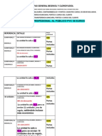 Precios 2 Beginol y Cloroyudol Definitivos