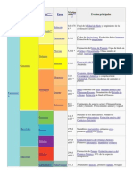 Explicacion Brebe de La Escala Geologic