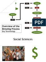 Overview of The Brewing Process: Key Terminology