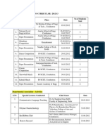 Student Activities (Co-Curricular) 2012-13 S. No Name of The Activity Place Date No of Students Sent