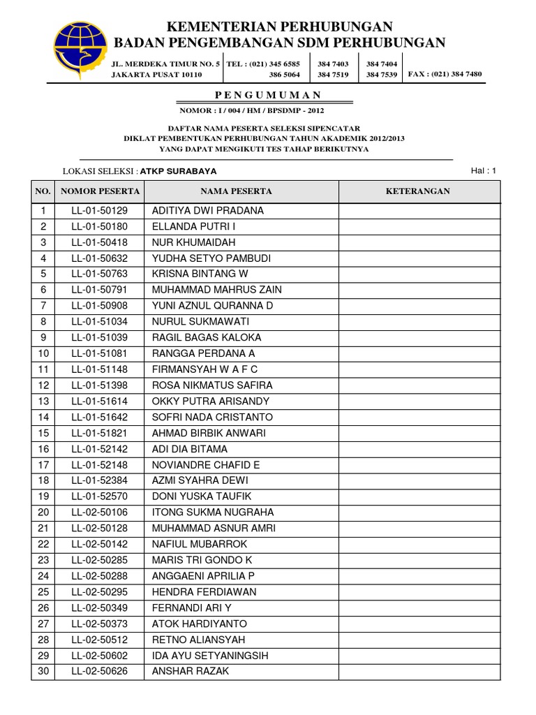 Turli uzunlikdagi klitorislar