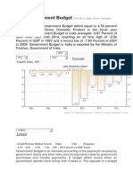 India Government Budget: 1991-2014 - Data - Chart - Calendar - Forecast