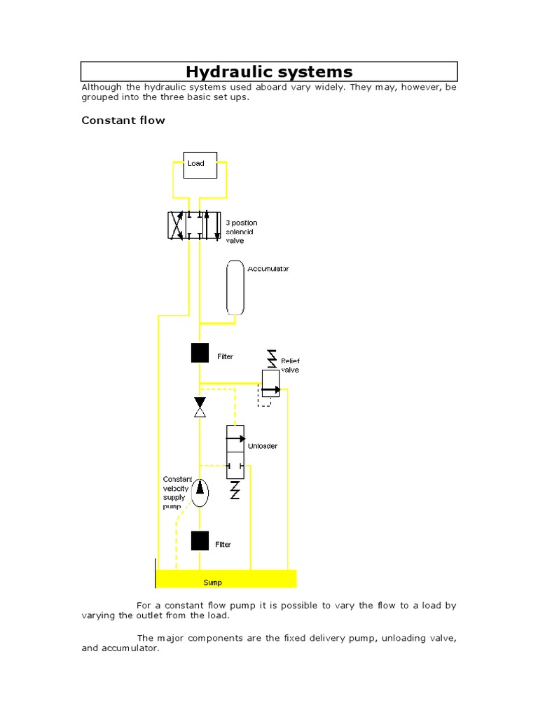 Hydraulic Systems | PDF | Valve | Pump