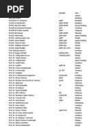 Download Daftar Dokter Di Indonesia by Gatot SN251374256 doc pdf