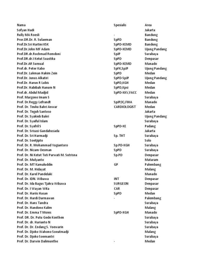 Daftar Dokter Di Indonesia