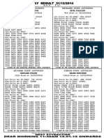 M.R.P. .5/-Nagaland State Lotteries Nagaland State Lotteries