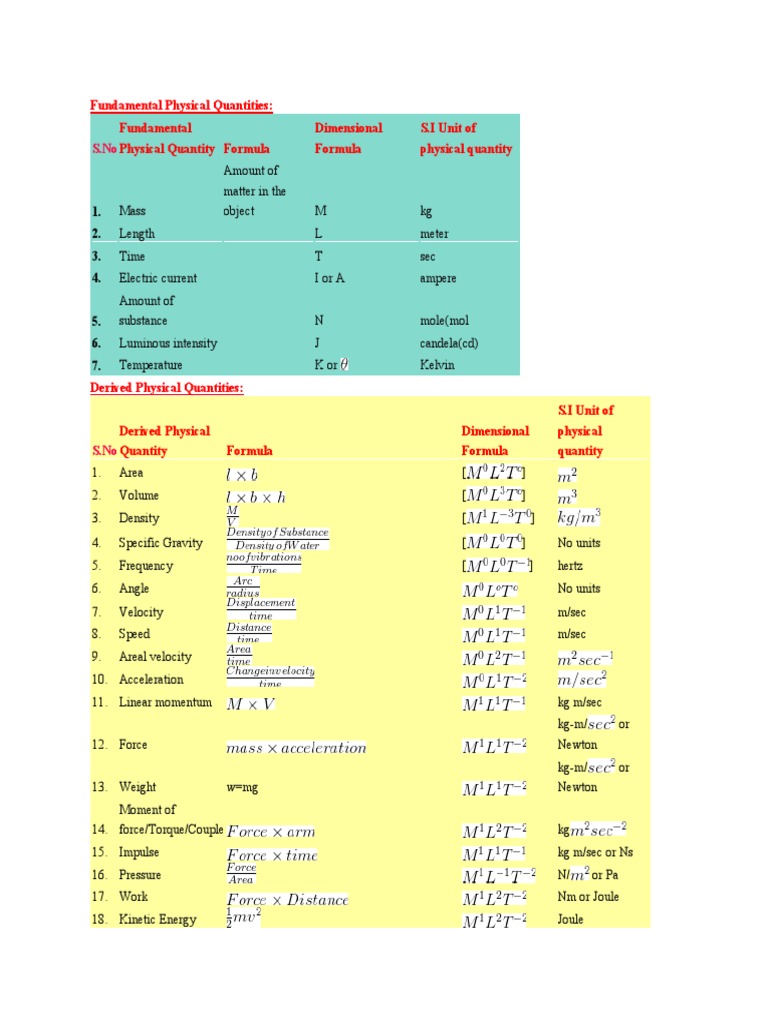 Dimensional Formula PDF Force Mass
