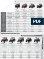 POLARIS Comparison