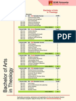 Course Outline BTH Theology